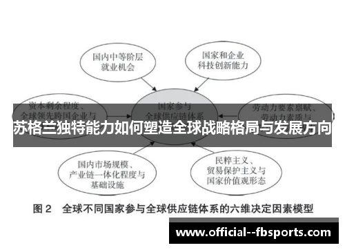 苏格兰独特能力如何塑造全球战略格局与发展方向 苏格兰独特能力如何塑造全球战略格局与发展方向