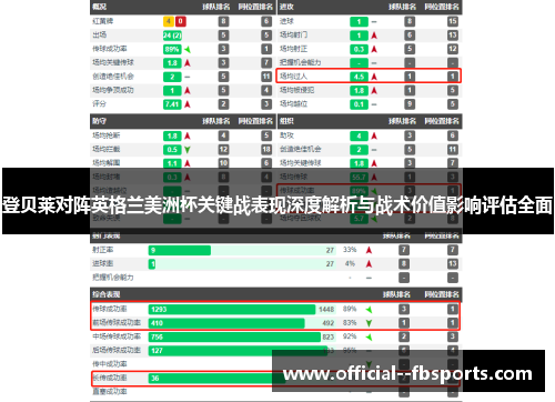 登贝莱对阵英格兰美洲杯关键战表现深度解析与战术价值影响评估全面 登贝莱对阵英格兰美洲杯关键战表现深度解析与战术价值影响评估全面